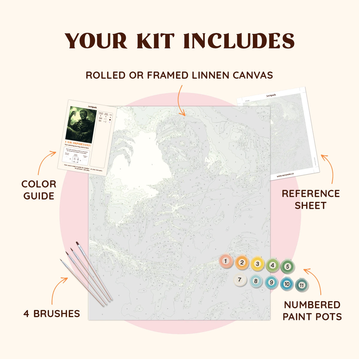 Frankenstein Awakens