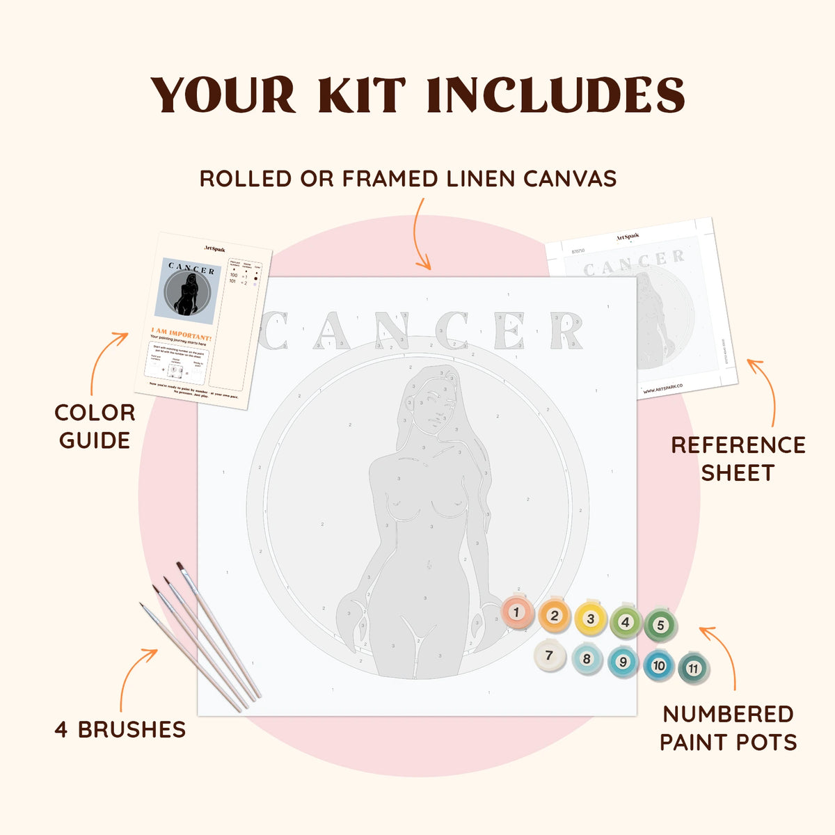 Cancer