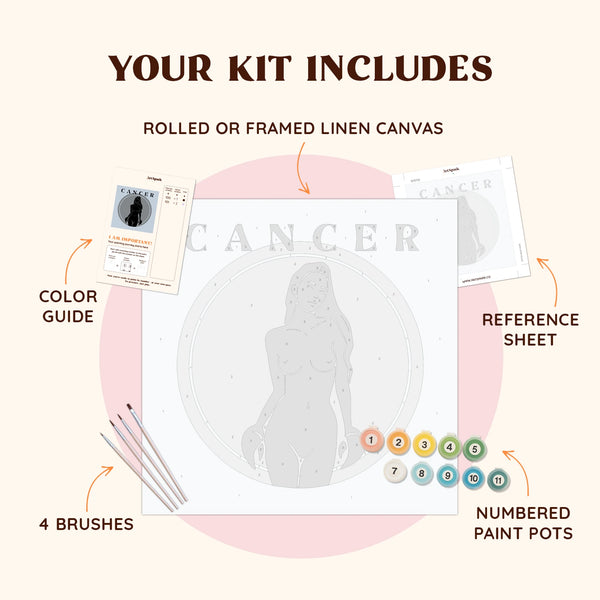 Cancer
