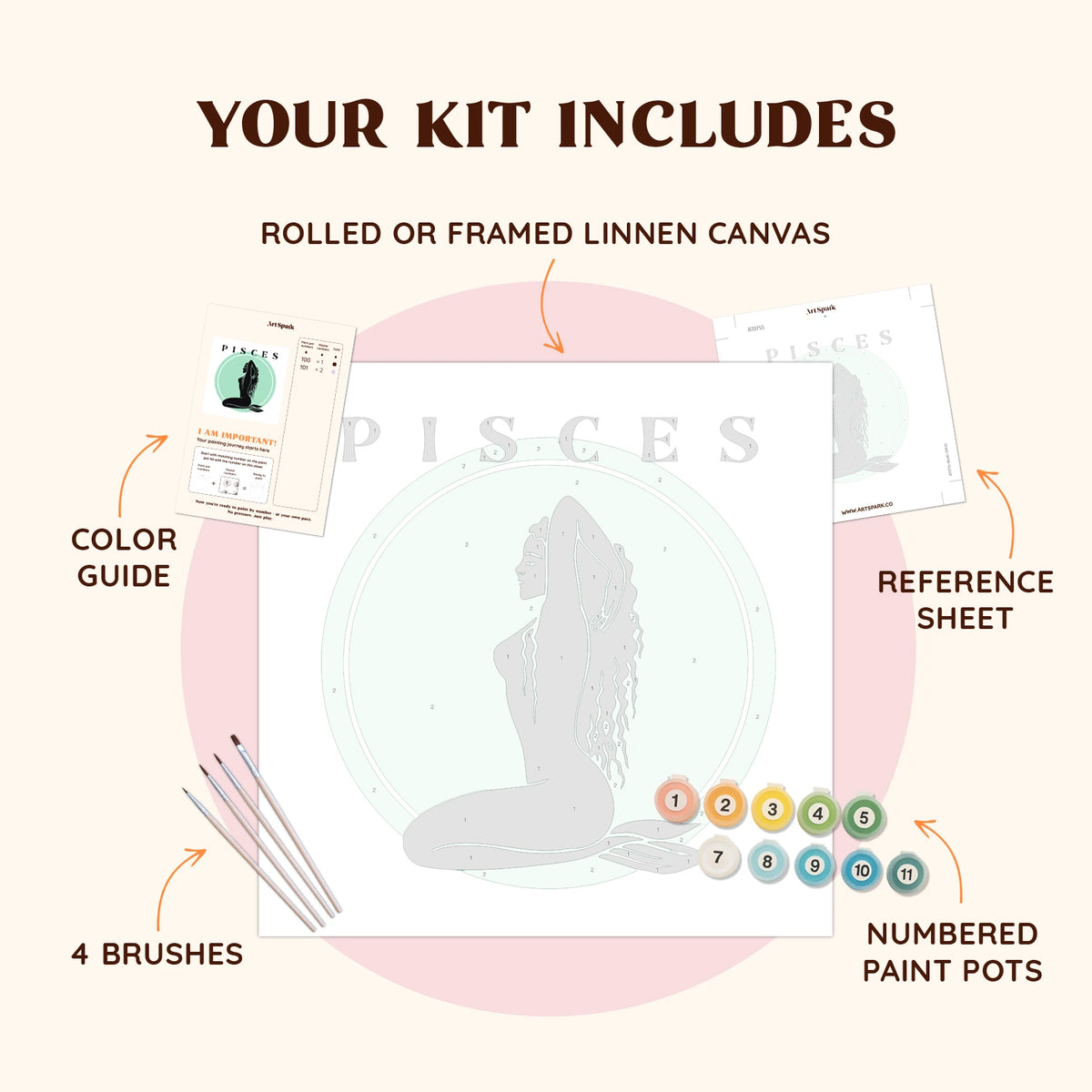 Pisces