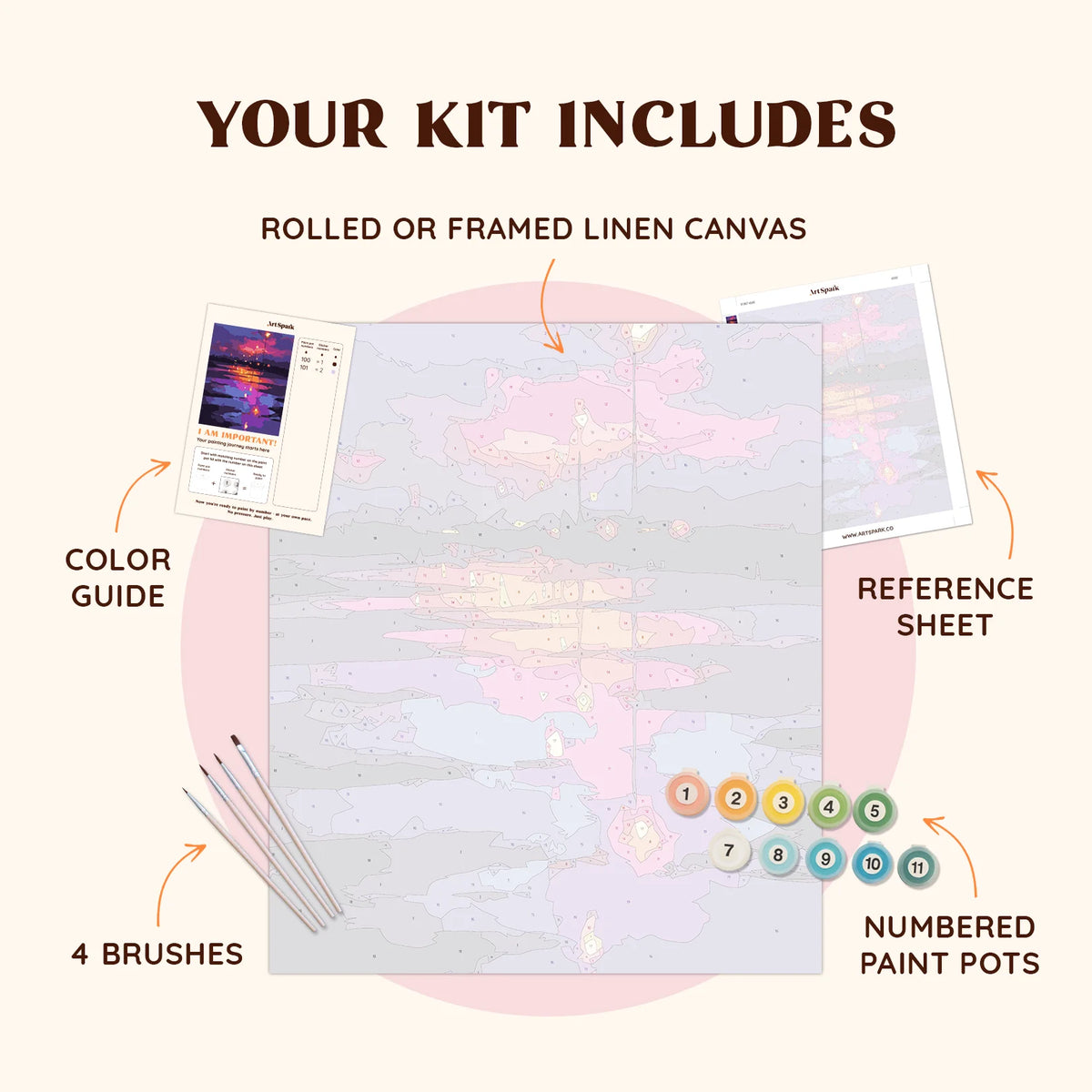 Paint by numbers kit layout with numbered canvas, paint pots, brushes, and reference sheet for the After Rain design