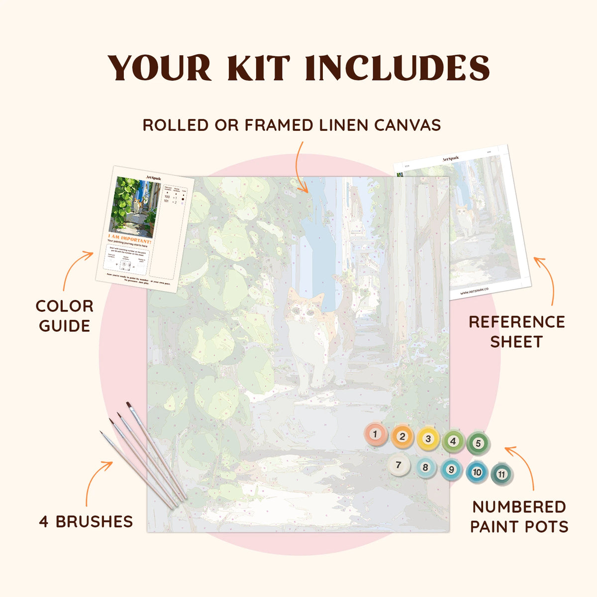 Alleyway Explorer kit contents with canvas, brushes, color guide and paint pots