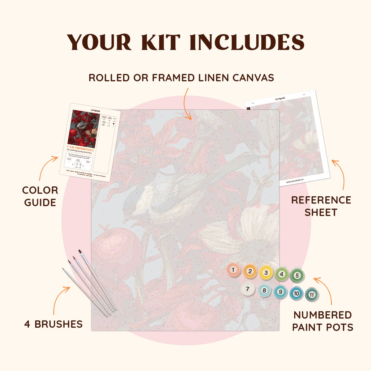 Crimson Orchard Song kit including linen canvas, brushes, paint pots and color guide