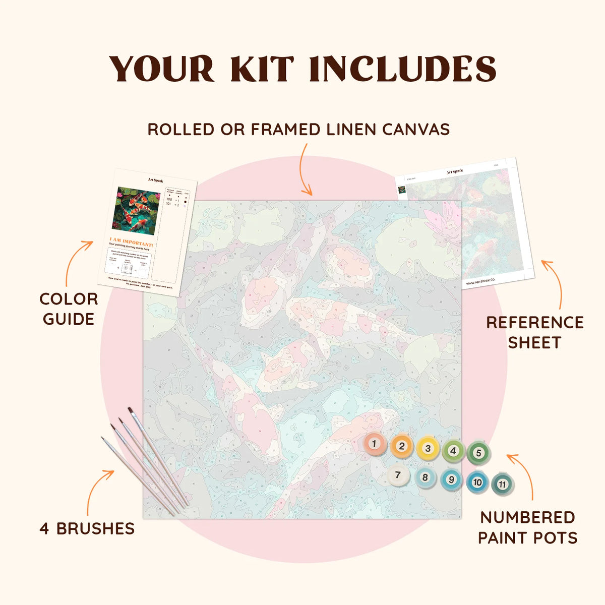 Living Color paint by numbers kit with numbered canvas, paint pots, brushes, reference sheet, and color guide