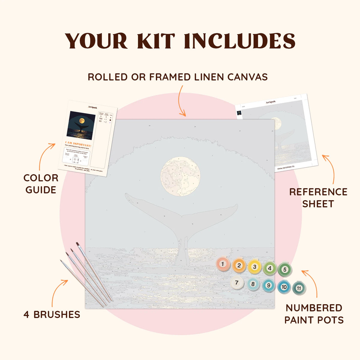 Flatlay of the Night Whale paint by numbers kit with canvas, paints, brushes, and reference materials