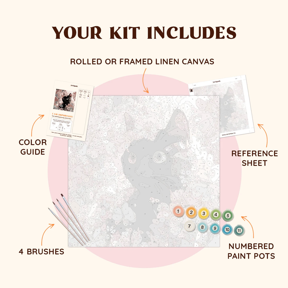 Flatlay of the Soft Bloom Kitty paint by numbers kit with canvas, paints, brushes, and reference materials