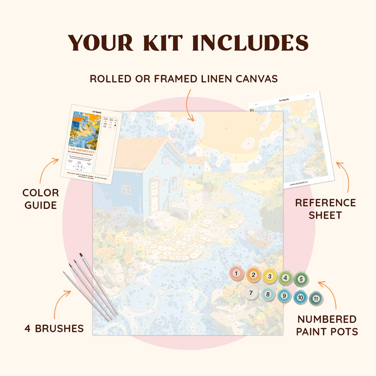 Sunny Riverside Cottage kit with linen canvas, brushes, reference sheet and paint pots