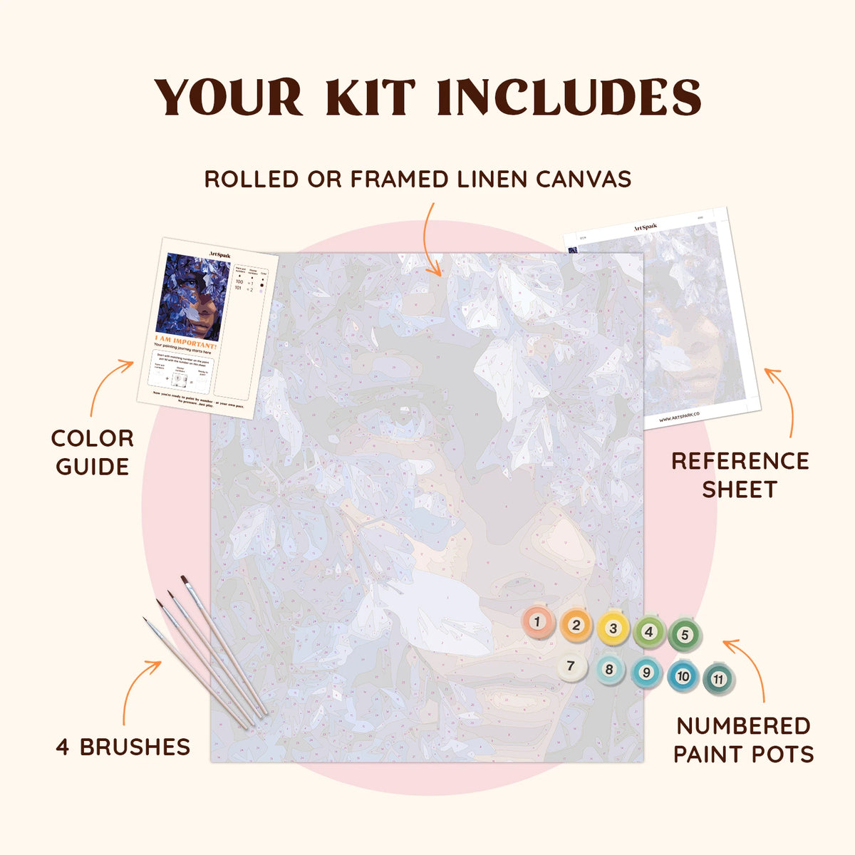Veil of Petals kit with linen canvas, brushes, color guide and reference sheet