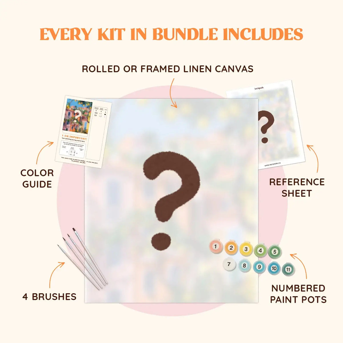 Contents of each ArtSpark paint by numbers mystery kit including canvas, brushes, paints, color guide and reference sheet.